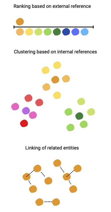 different aggregations